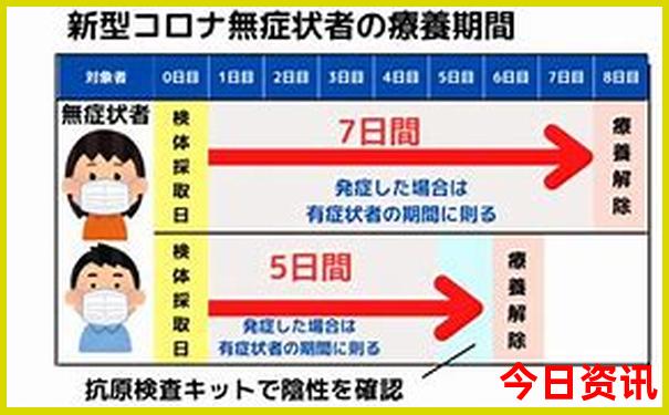 初中毕业的孩子适合去哪里旅游