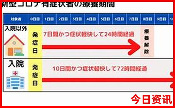 武汉哪些景点需要预约