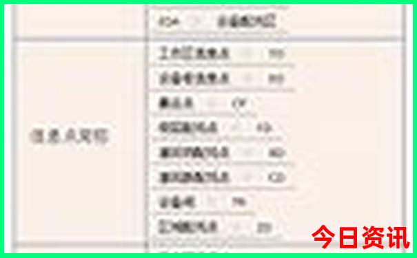 中国最热的三大城市